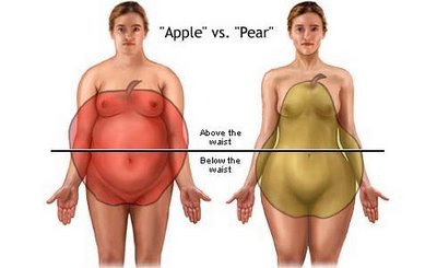 apple-shaped